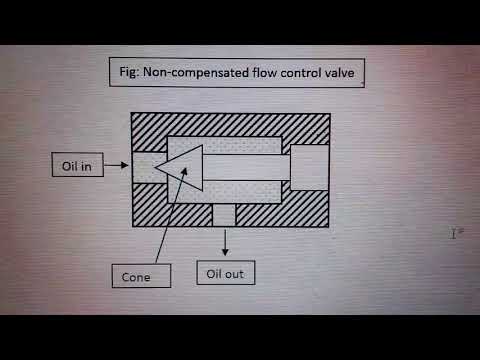 3rd year Mechanical, Sub: IFP, Topic: Non-compensated flow control valve...(3k views - viral video)