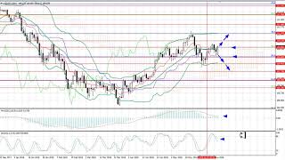 Weekly Forex forecast11-15.06.2018: EUR/USD, GBP/USD, USD/JPY, AUD/USD, Gold