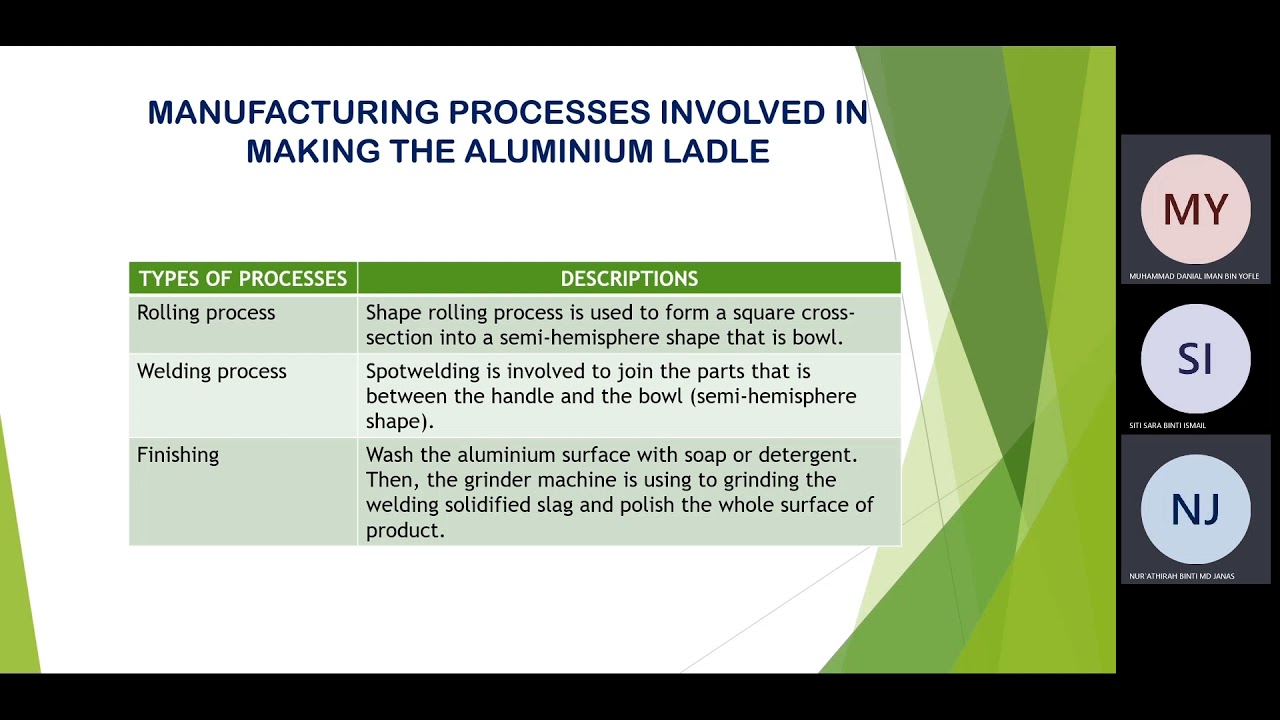 ASSIGNMENT MANUFACTURING PROCESS
