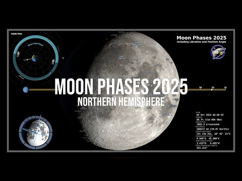 Earth's Moon