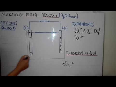 QUÍMICA — ELECTRÓLISIS PARTE II