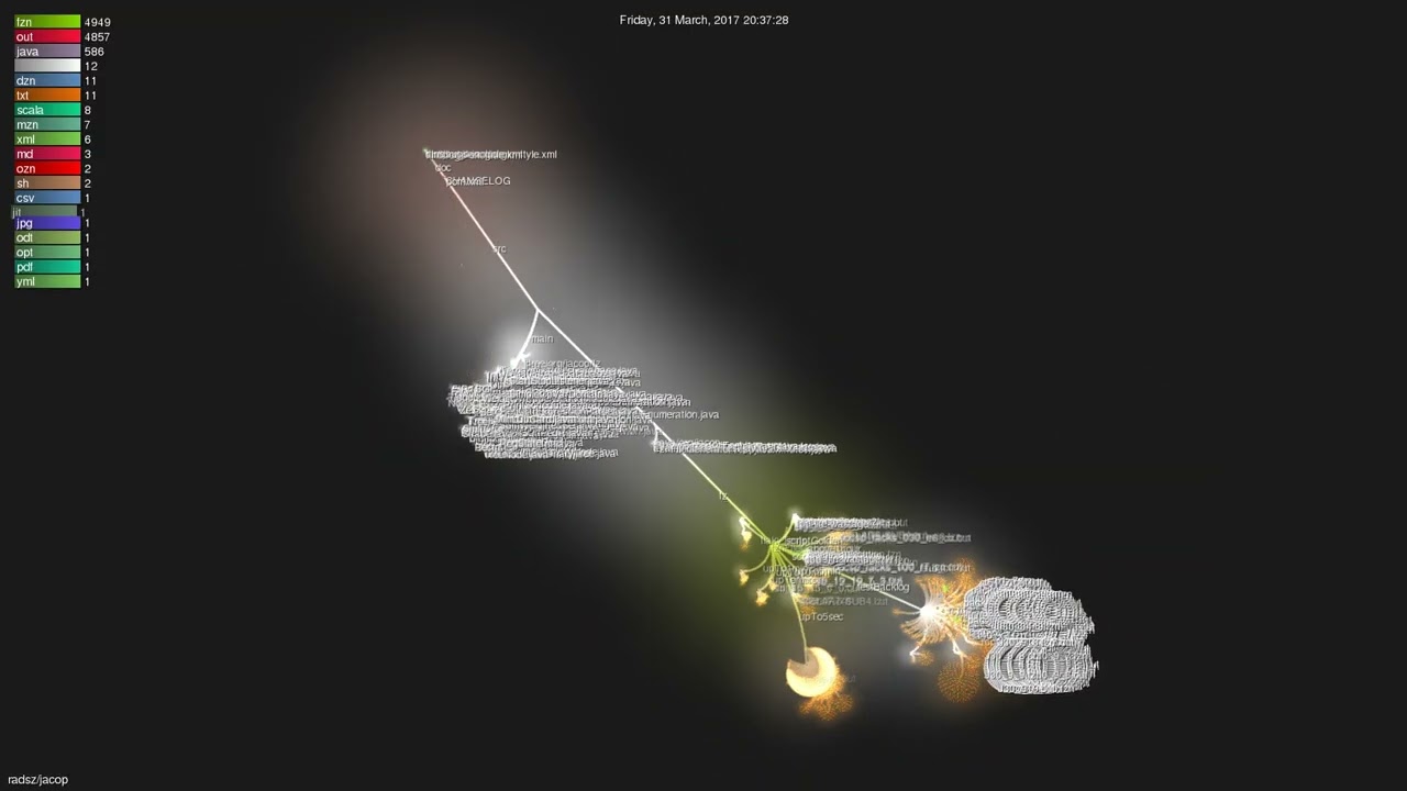 radsz/jacop - Gource visualisation