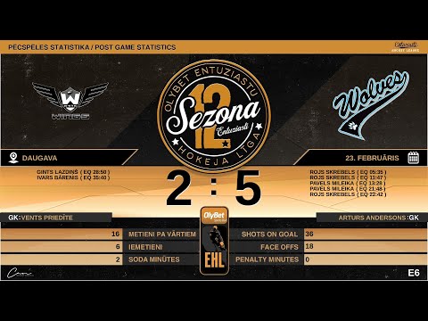 2023 02 23 White Wings - Wolves