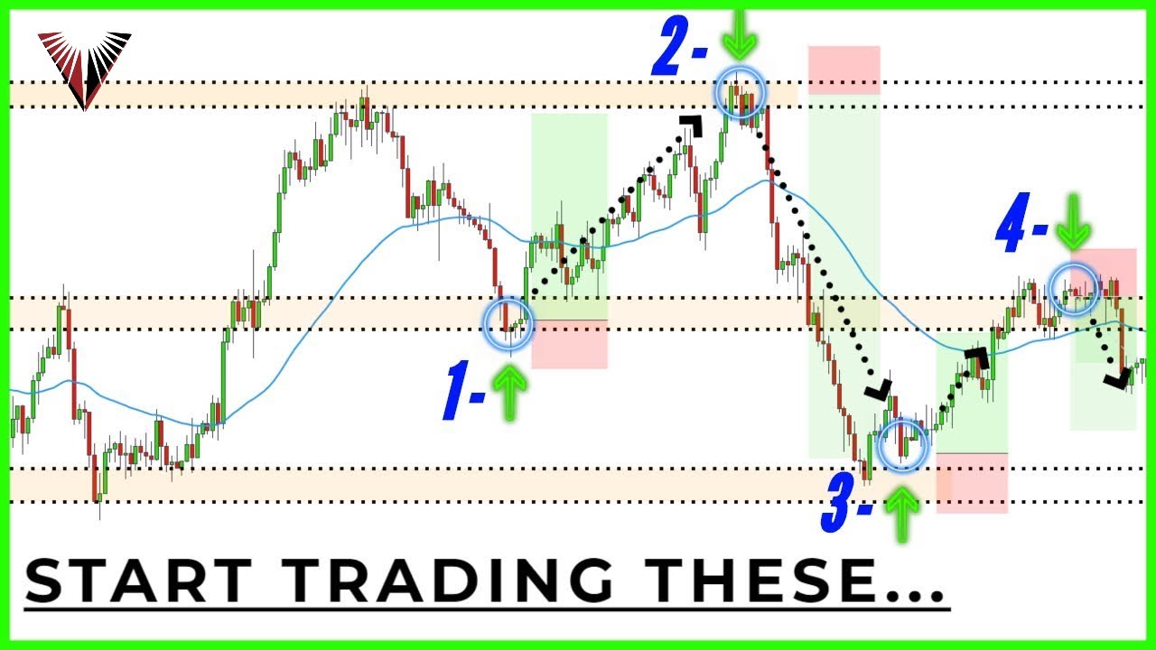 How To Trade KEY LEVELS Like A Pro (Simple Strategies For HUGE Profit...)