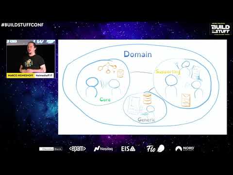 Marco Heimeshoff - Domain-driven Game Design - #BuildStuffconf