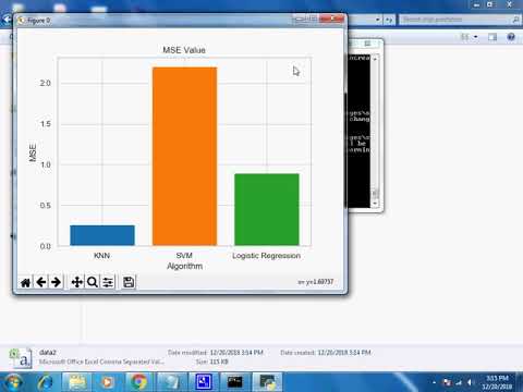 Crop Yield prediction using machine learning
