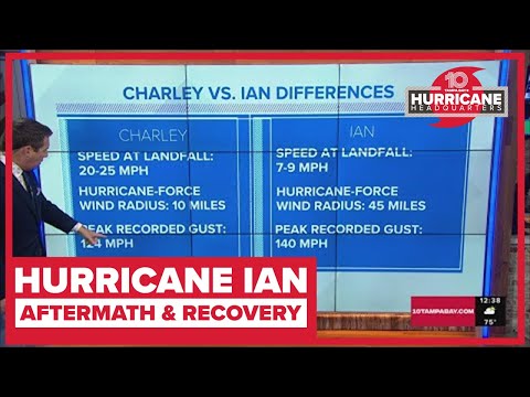 Hurricane Ian vs Hurricane Charley