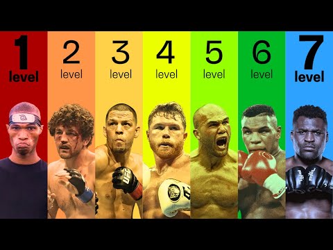 The 7 Levels of KO Power