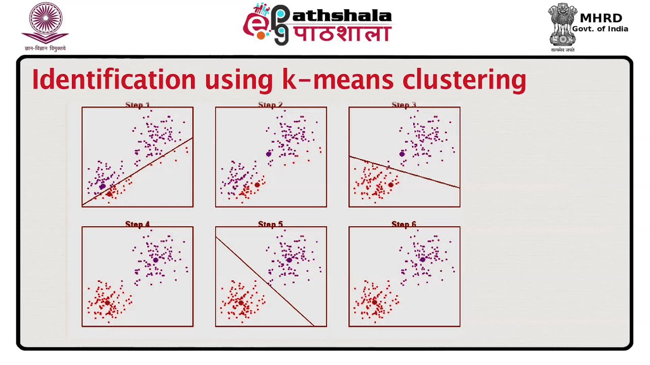 The partitioning method of clusteringSR