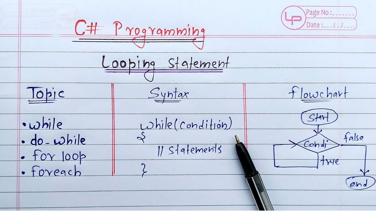 C# Looping Statements | while, do-while, for & forEach loop