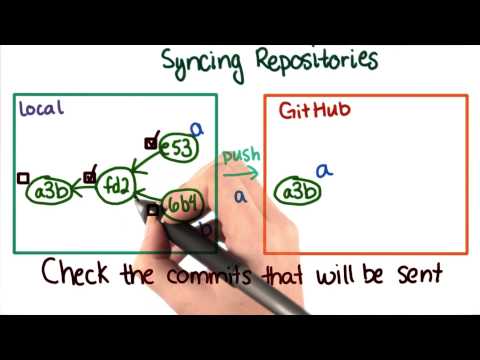 Introduction How to Use Git and GitHub