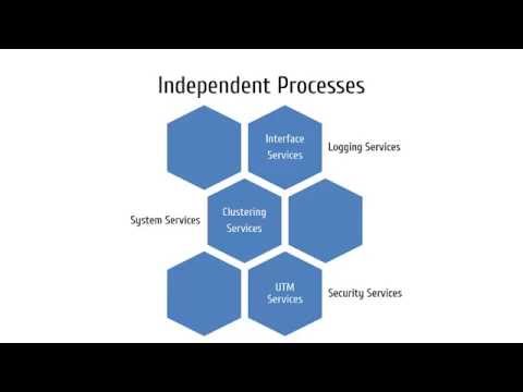 Intro to the Junos Architecture Part 1