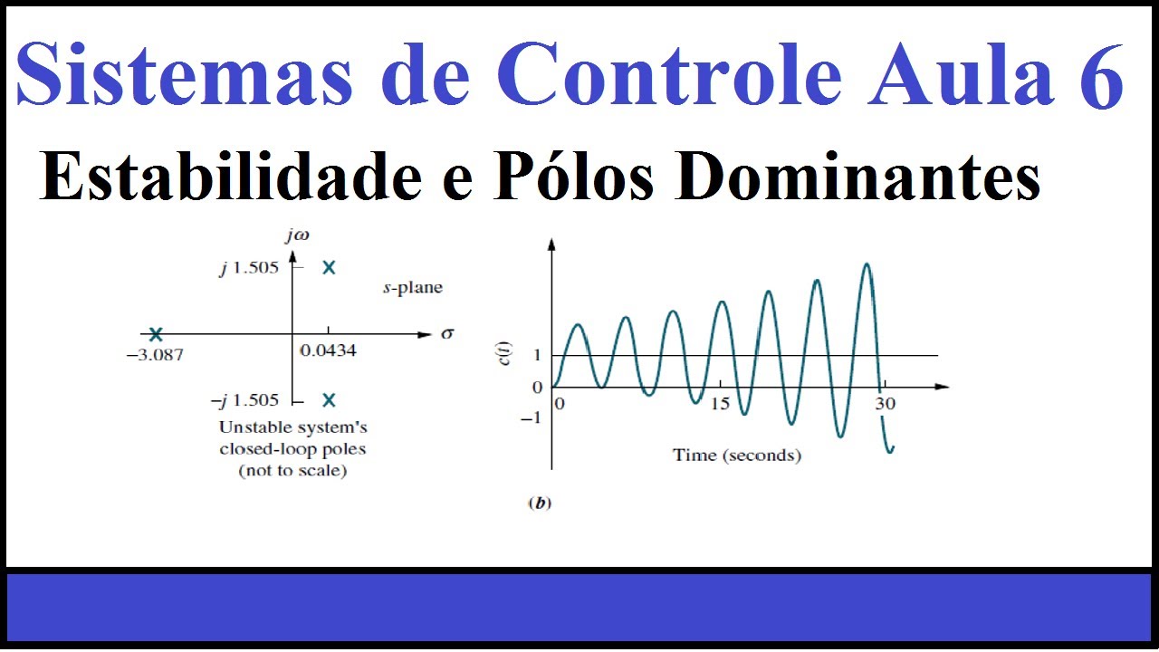 Sistemas de Controle (aula 06) Estabilidade, e Pólos dominantes