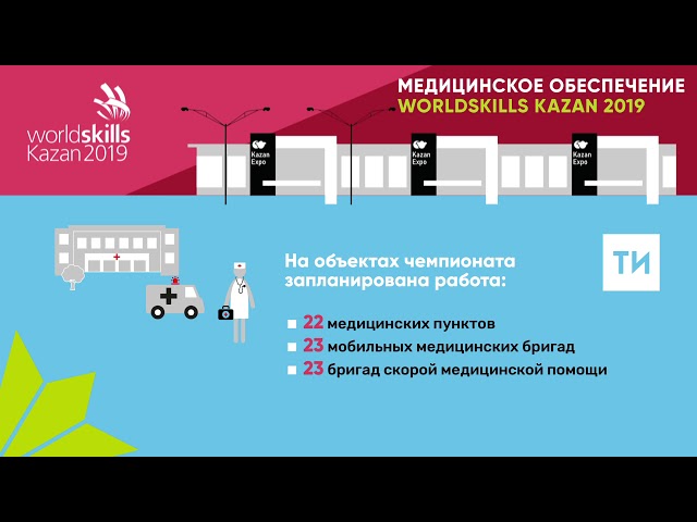 За здоровьем участников WorldSkills Kazan проследят более 170 медработников