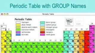 Groups Names in periodic table