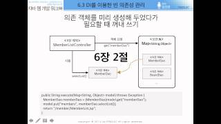 [자바 웹 개발 워크북#038] 6.3 - DI를 이용한 빈 의존성 관리