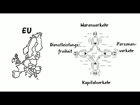 EU-Binnenmarkt