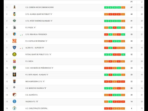 Siete Aguas Alaquas A - Aliança Quart A