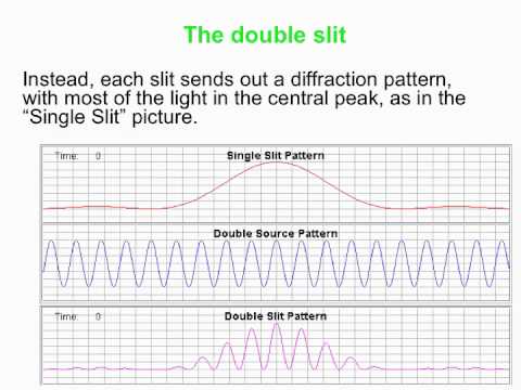 PY106 pre-class video for session 36 - Diffraction