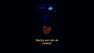 Laravel 12 em Qualquer PC? Docker Resolve! 🚀 #docker #laravel