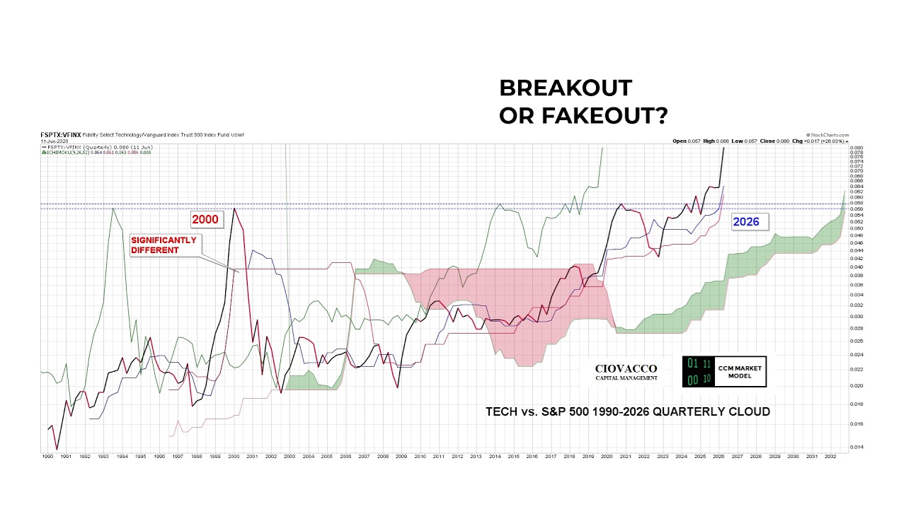 Tech & SpaceX: Will Inflation Cause Major Losses?