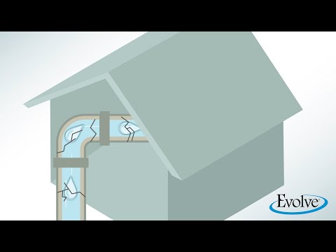 Top 5 Signs of Hard Water | Evolve