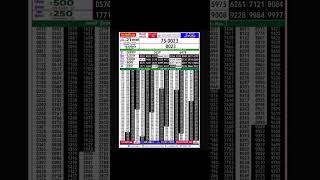 Download lagu Rajshree 50 Goa State Lottery Result 7:30pm #rajshreelottery #rajshree50result #lotteryresult mp3