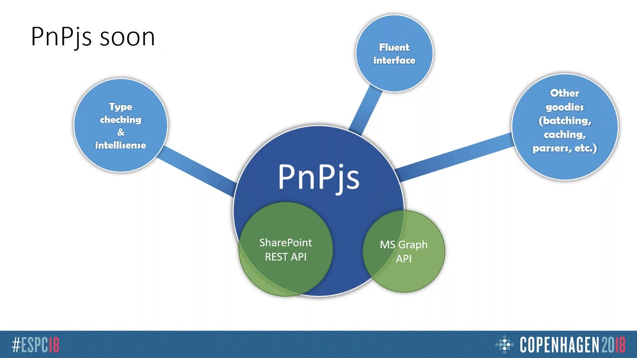 PnPJS – Your New SharePoint and Office 365 Development Friend PnPJS – Your New SharePoint and Office 365 Development Friend