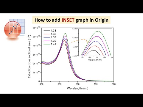 Msog The Inside Graphs