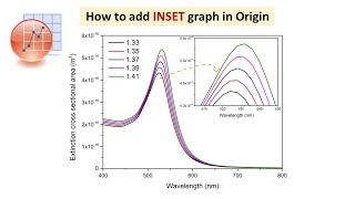 How to add INSET graph in Origin