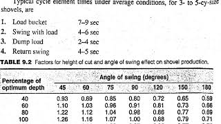 Front Shovels & Backhoes