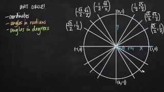How to remember the unit circle 