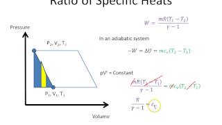 preview picture of video 'Ratio of Specific Heat Capacities'