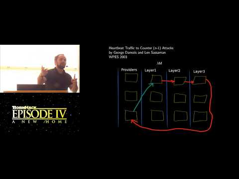 BornHack 2019 - David Stainton - Introduction to Mix Networks and Katzenpost