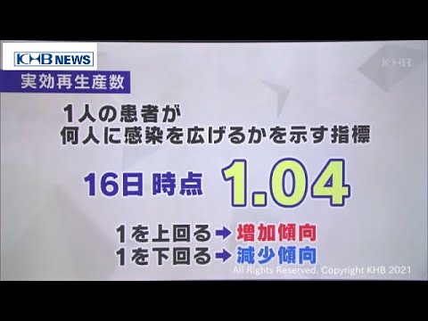コロナの発展:再生産数が誤った印象を与える理由