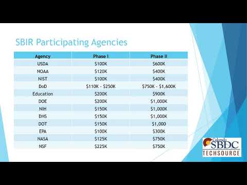 What You Need to Know About Technology Commercialization for SBIR Grants