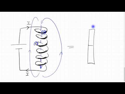North and south pole on a coil