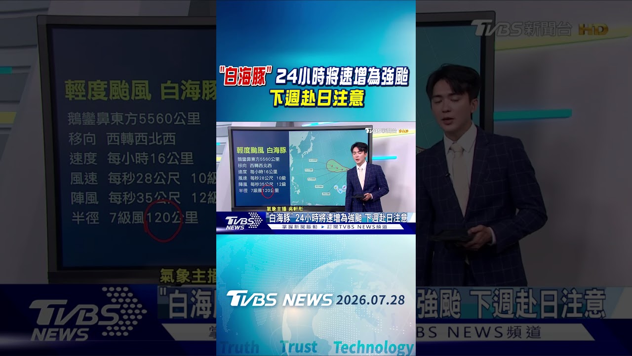 天氣/「白海豚」 24小時將速增為強颱 下週赴日注意|氣象主播 吳軒彤|午間氣象|TVBS新聞20260728 @TVBSNEWS01