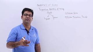 Temperature Dependence of Viscosity