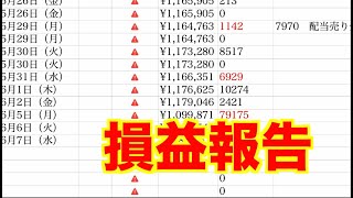 【億トレーダーになる投資逆転生活】損益報告