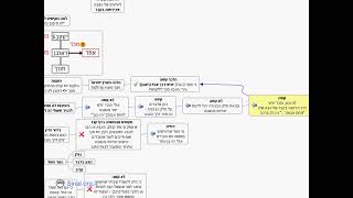 דף יומי מסכת בבא בתרא דף קנט - שיעור קצר וברור במיוחד בליווי תרשים (שיעורי הדף היומי בקצרה מאת הרב אורי בריליאנט) - התמונה מוצגת ישירות מתוך אתר האינטרנט יוטיוב. זכויות היוצרים בתמונה שייכות ליוצרה. קישור קרדיט למקור התוכן נמצא בתוך דף הסרטון