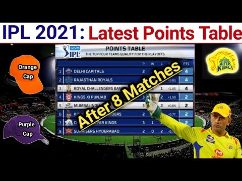 IPL 2021 Latest Points Table after 8 Matches | Latest Points Table of IPL 2021 | IPL Points Table