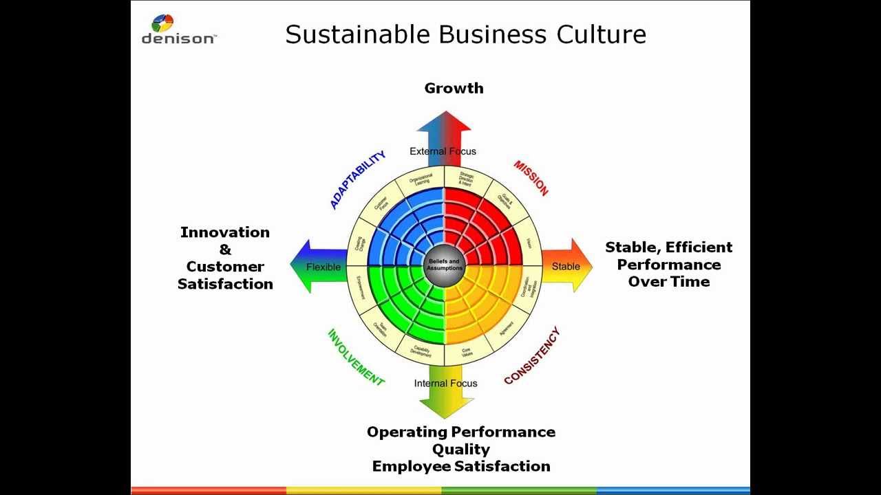 Leading the Turnaround - General Management Strategies for Turning Around Your Business