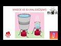 4. Sınıf  Fen ve Teknoloji Dersi  Maddenin Isı Etkisiyle Değişimi 4.SINIF FEN BİLİMLERİ MADDENİN ISI ETKİSİYLE DEĞİŞİMİ KONU ANLATIMI SORU ÇÖZÜMÜ. KANALIMA ABONE OLUP ... konu anlatım videosunu izle