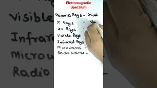 How to remember Electromagnetic Spectrum