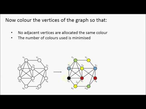 Introduction to Graph Colouring