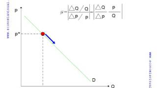 Miniatura de Quinto teorema de la elasticidad