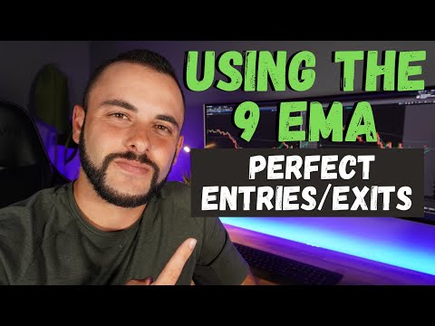 Option Trading Entries & Exits using The Exponential Moving Average!