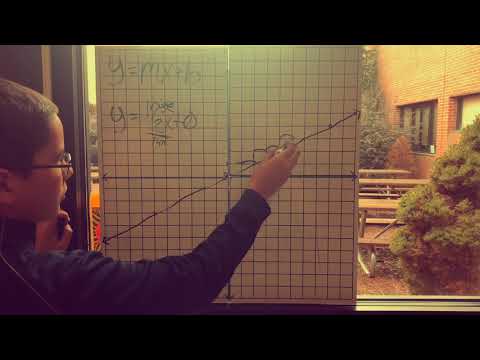 How to Graph Linear Equations