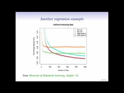StatsLearning Chapter 8 part 1